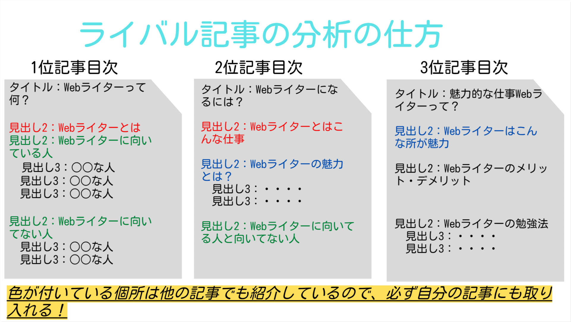 ライバル記事の分析の仕方